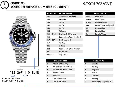 rolex submariner model number